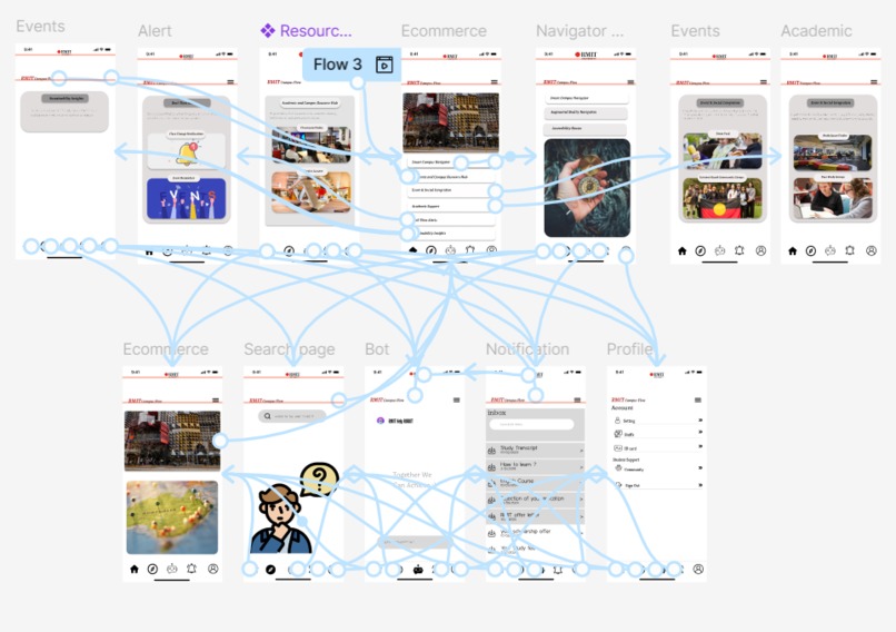 RMIT CampusFlow  – screenshot 4