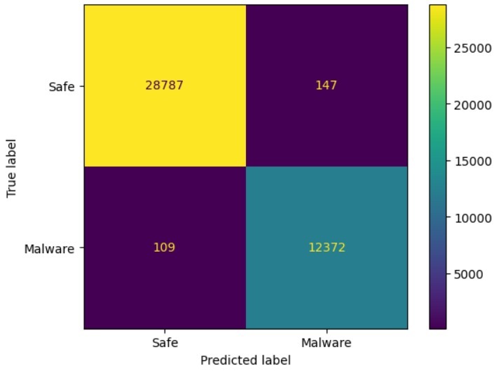 CyberSentinel – screenshot 1