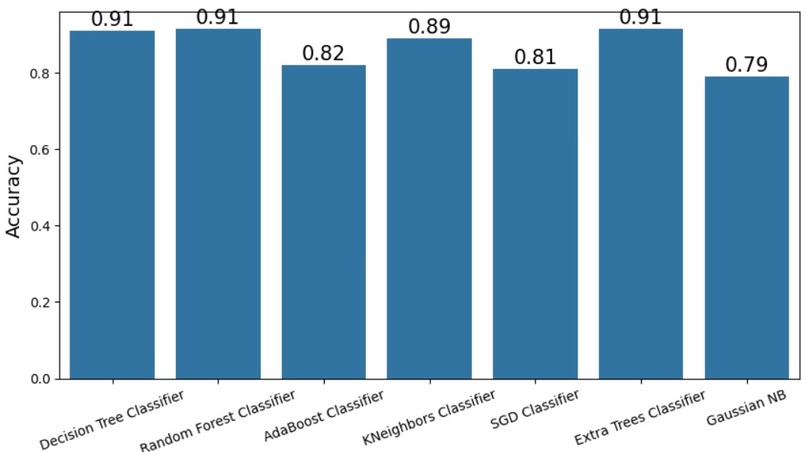 CyberSentinel – screenshot 2