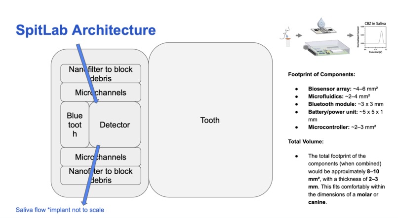 Spitlab – screenshot 4