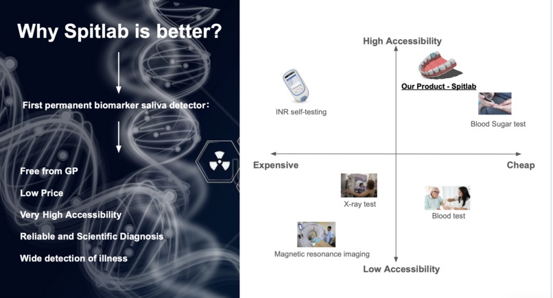 Spitlab – screenshot 8