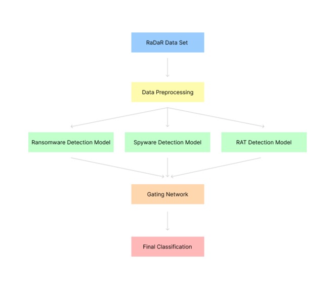 Safe Industry AI – screenshot 1