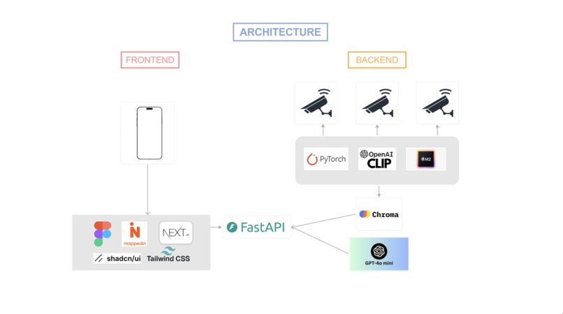 Watchful.AI – screenshot 4