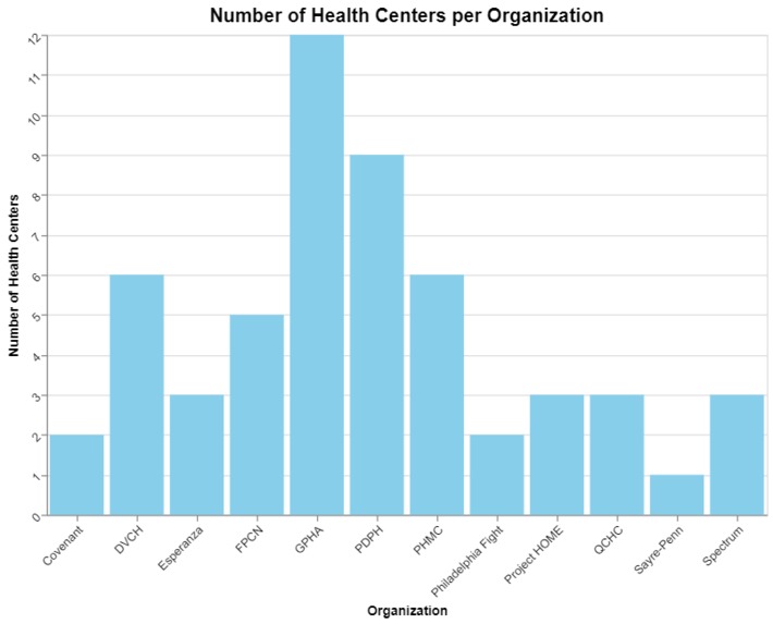 Health Equity Compass – screenshot 3