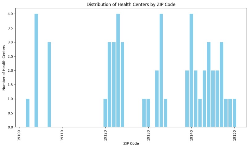 Health Equity Compass – screenshot 4