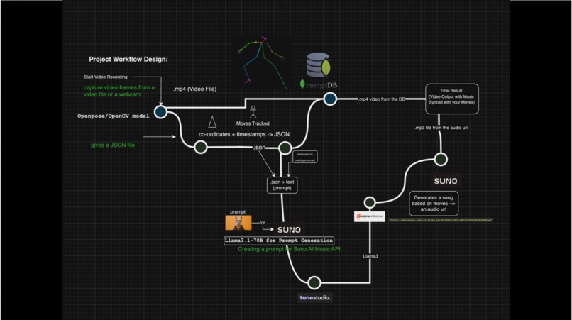 KhakiAI – screenshot 4