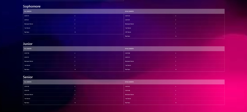 Degree Map AI – screenshot 2