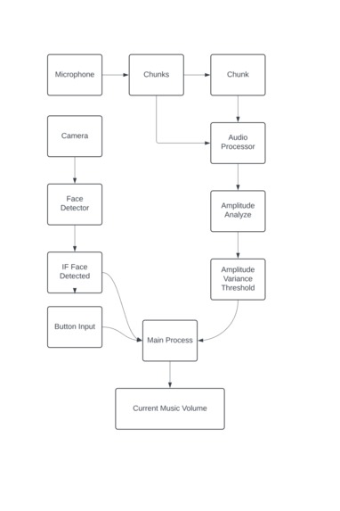 SoundSheild – screenshot 6