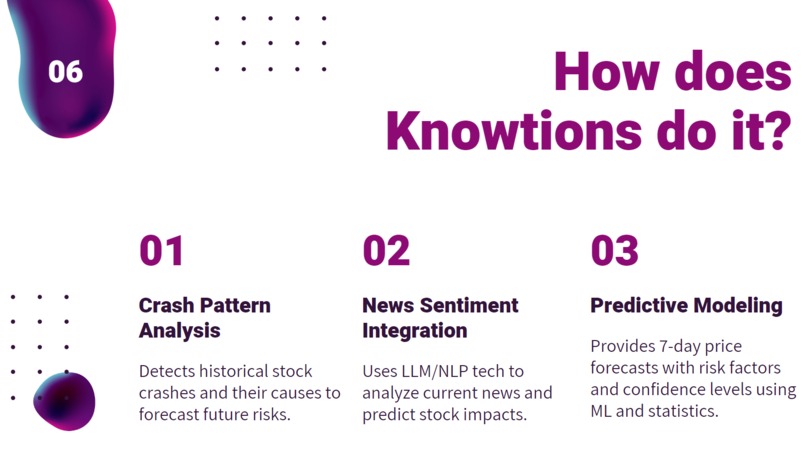 Knowtions – screenshot 2