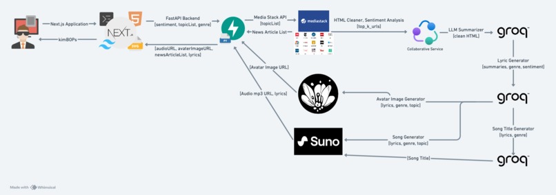 KimBOPChronicles – screenshot 3