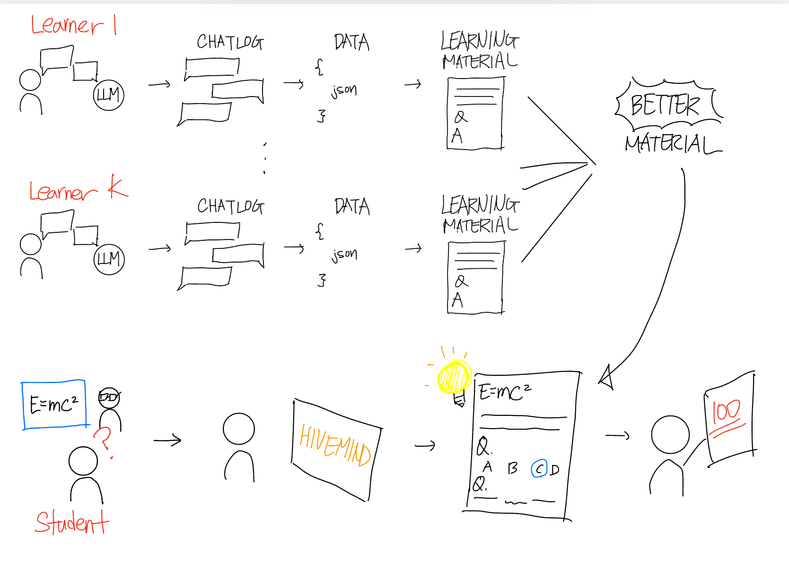 Hivemind – screenshot 3