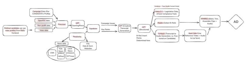 Rally AI – screenshot 4
