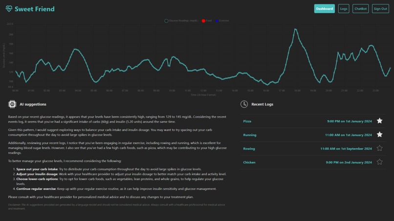 SweetFriend – screenshot 1