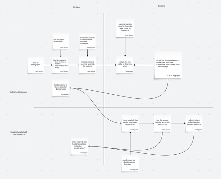 MedSure – screenshot 3