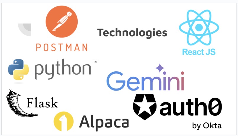 Market Mentor – screenshot 2