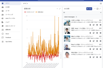 組織の強みを可視化する