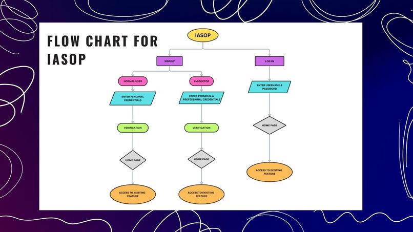 IASOP&CPM – screenshot 19