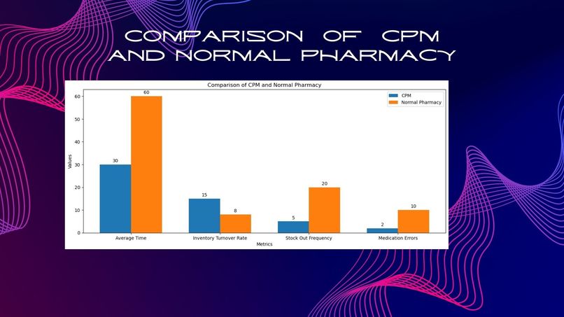 IASOP&CPM – screenshot 21