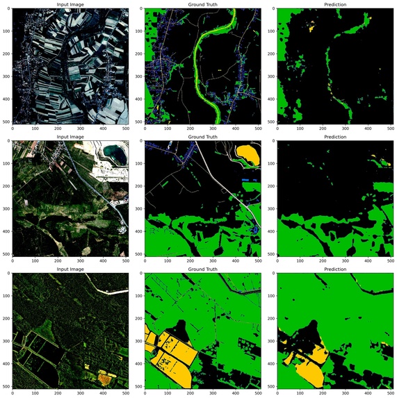 UNet++: Seeing the Earth in High Definition – screenshot 3