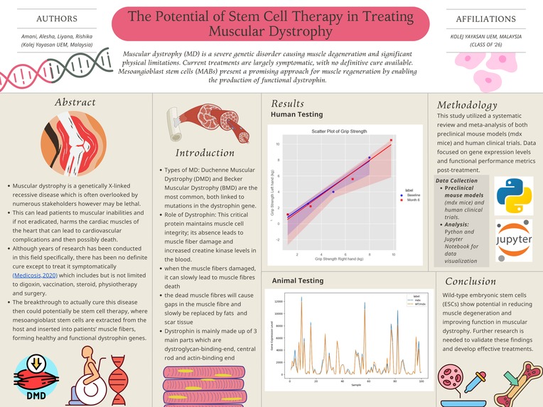 Stem Cell Therapy in Treating Muscular Dystrophy – screenshot 1