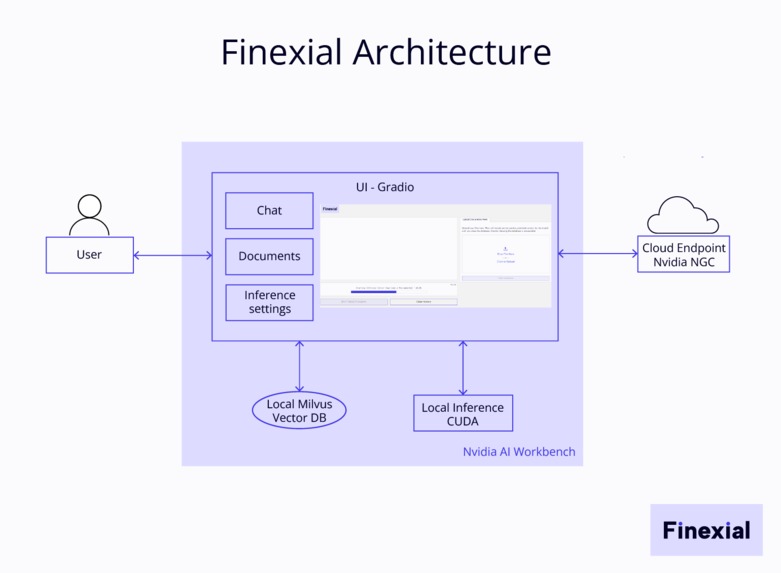Finexial – screenshot 1