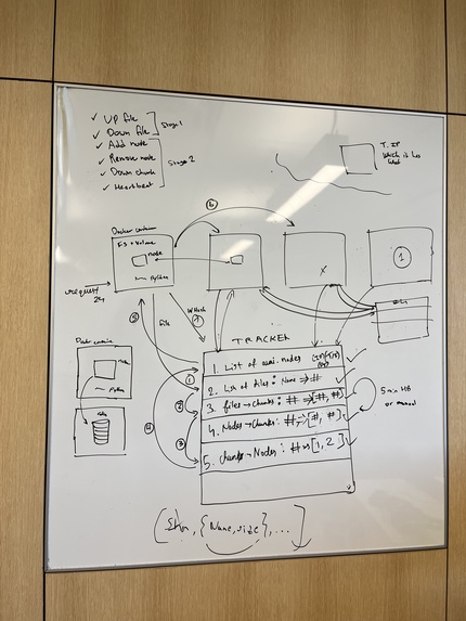 PeerPressure – screenshot 5