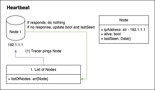 PeerPressure – screenshot 12