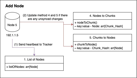 PeerPressure – screenshot 10