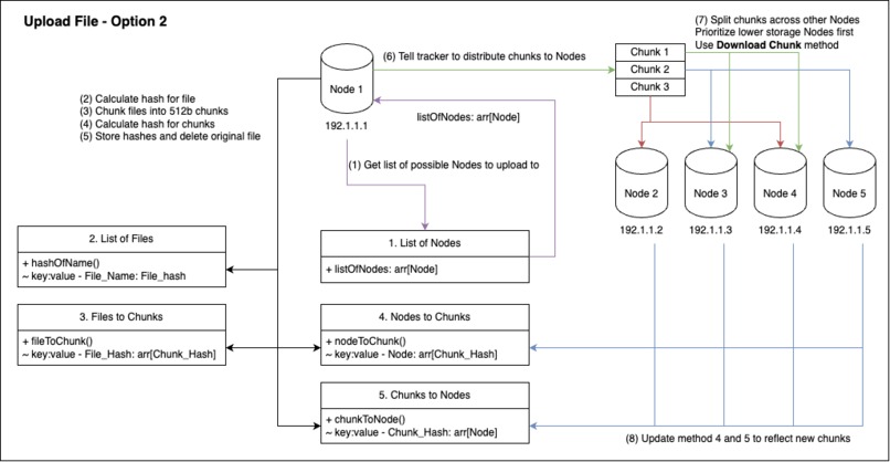 PeerPressure – screenshot 7