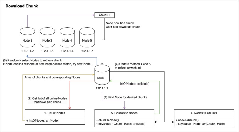PeerPressure – screenshot 9