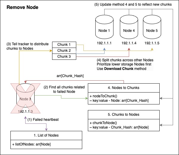 PeerPressure – screenshot 11