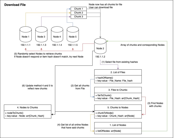 PeerPressure – screenshot 8