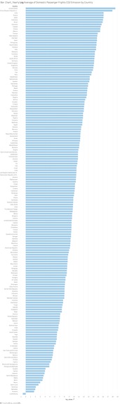 CO2 Emission – screenshot 4
