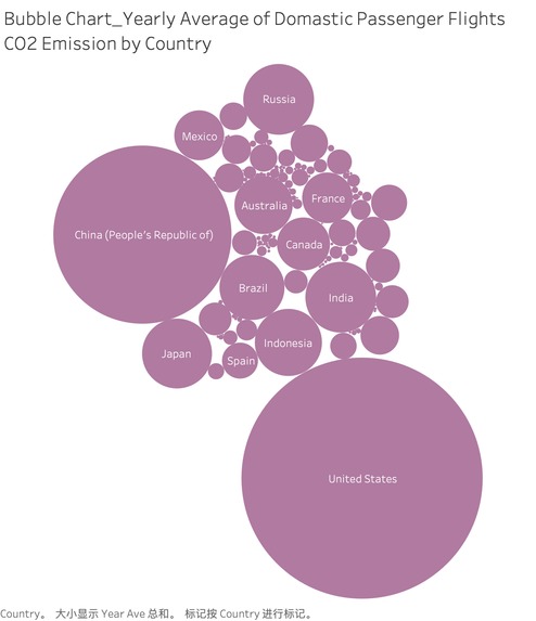 CO2 Emission – screenshot 2