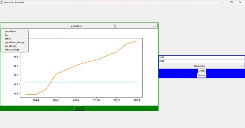 Vancouver Environmental Stats Program – screenshot 1