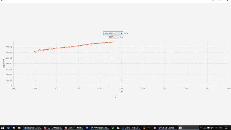 Population API Predictor – screenshot 1