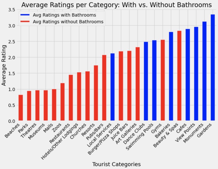Pay to Pee – screenshot 1