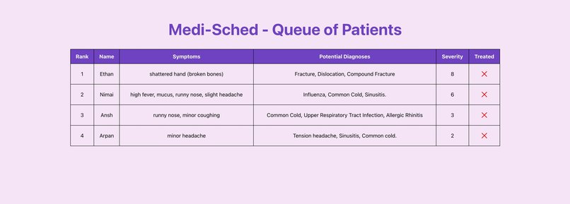 Medi-Sched – screenshot 2