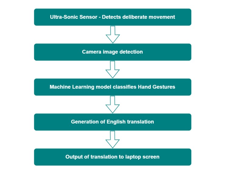 SignSync – screenshot 1