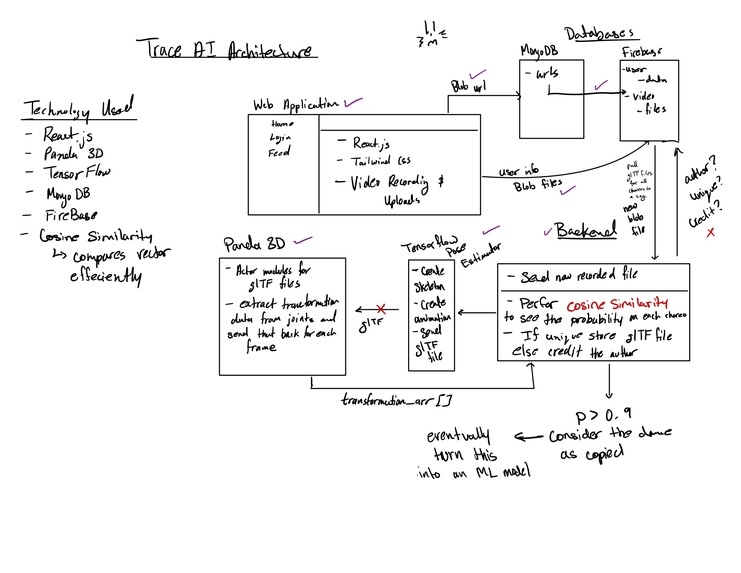 Trace AI – screenshot 5