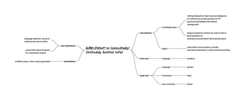 Business Plan Bot – screenshot 2