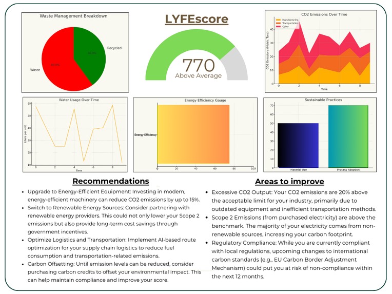 LYFE: Sustainable Consulting and E-Commerce – screenshot 1