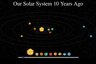 Our Solar System