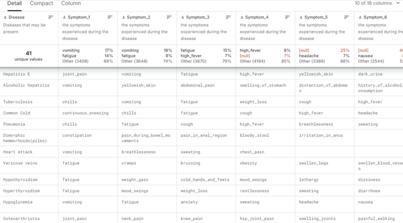 Diagnosify – screenshot 2