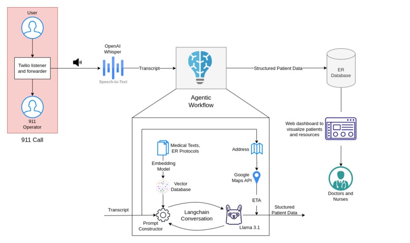 QuickER – screenshot 3