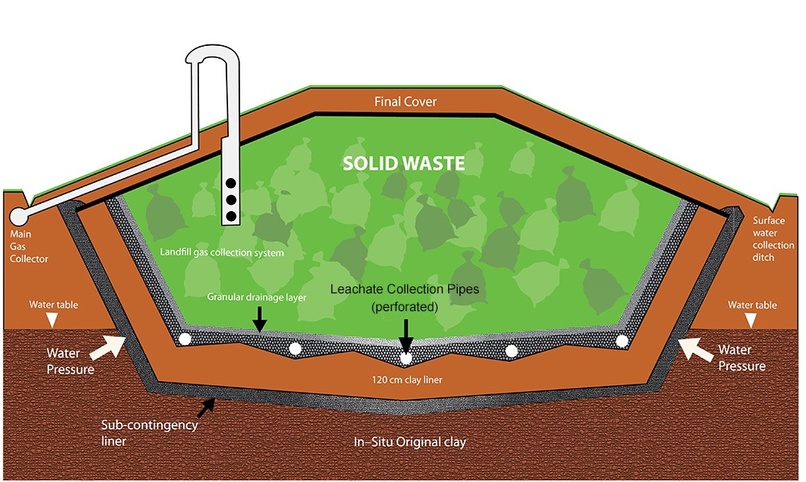 ADVANCED LEACHATE DRAINAGE SYSTEM AND DESIGN  – screenshot 3