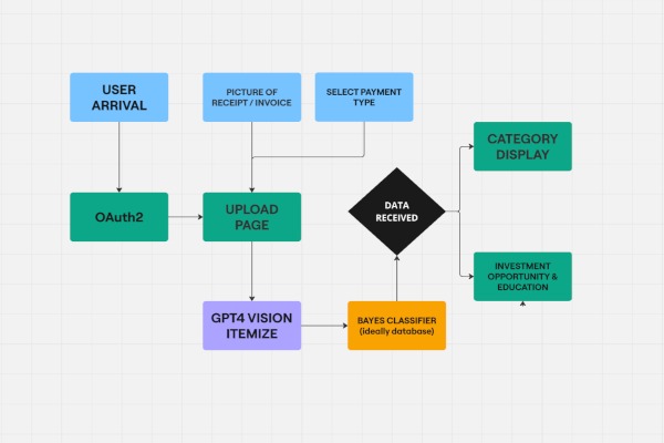 SmartCards – screenshot 6