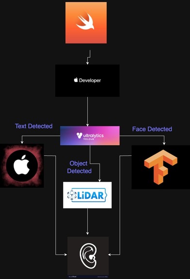 Visionary – screenshot 4
