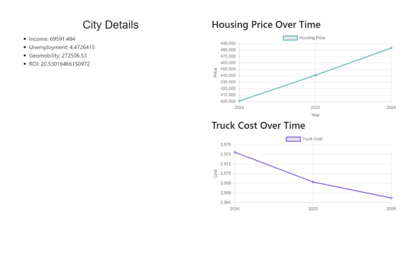 Property Pulse – screenshot 5