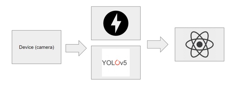 Quoral – screenshot 3